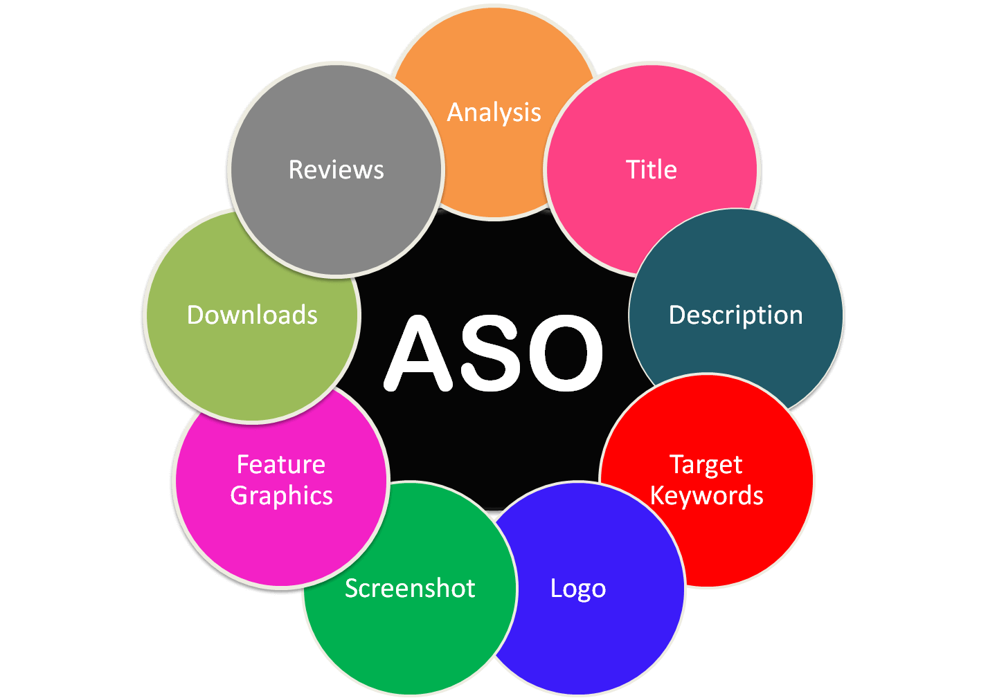 aso-services-png